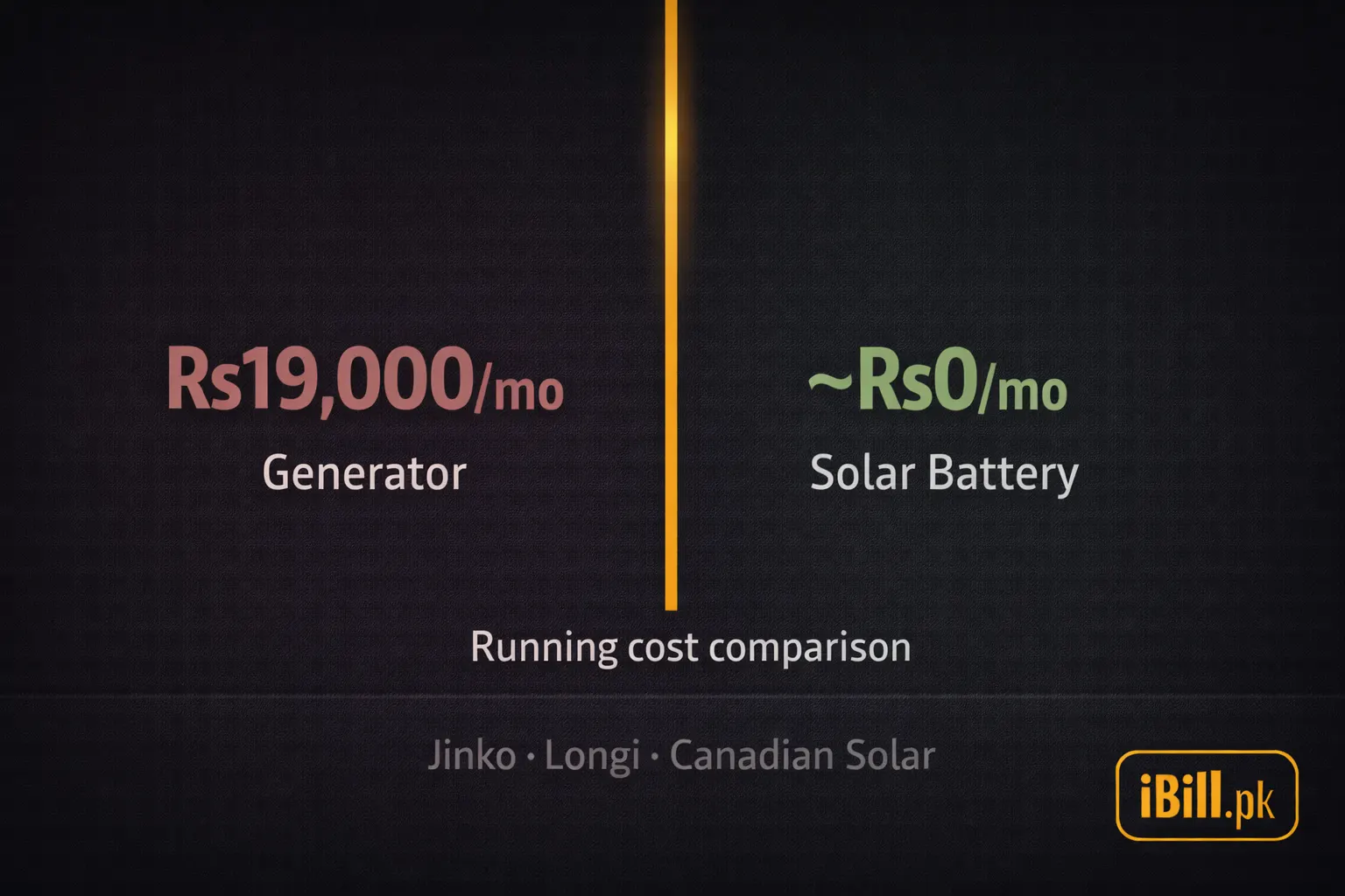Generator vs Solar Battery for Load Shedding — Pakistan 2026